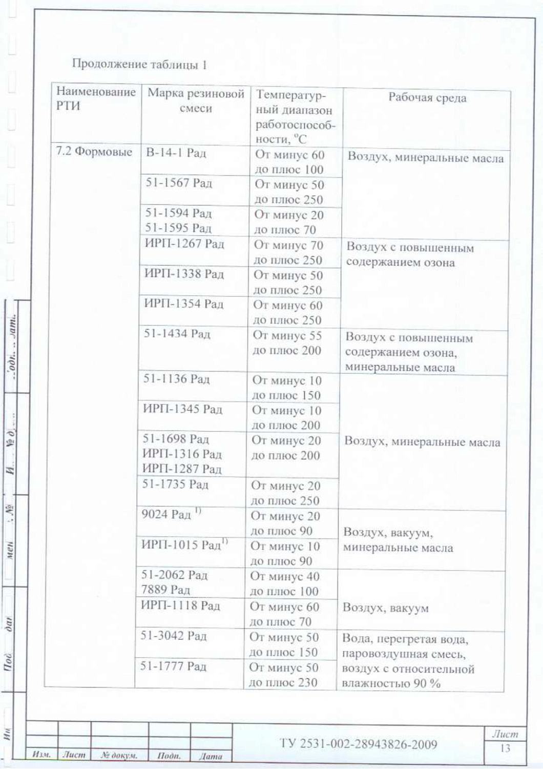 ТУ 2531-002-28943826-2009